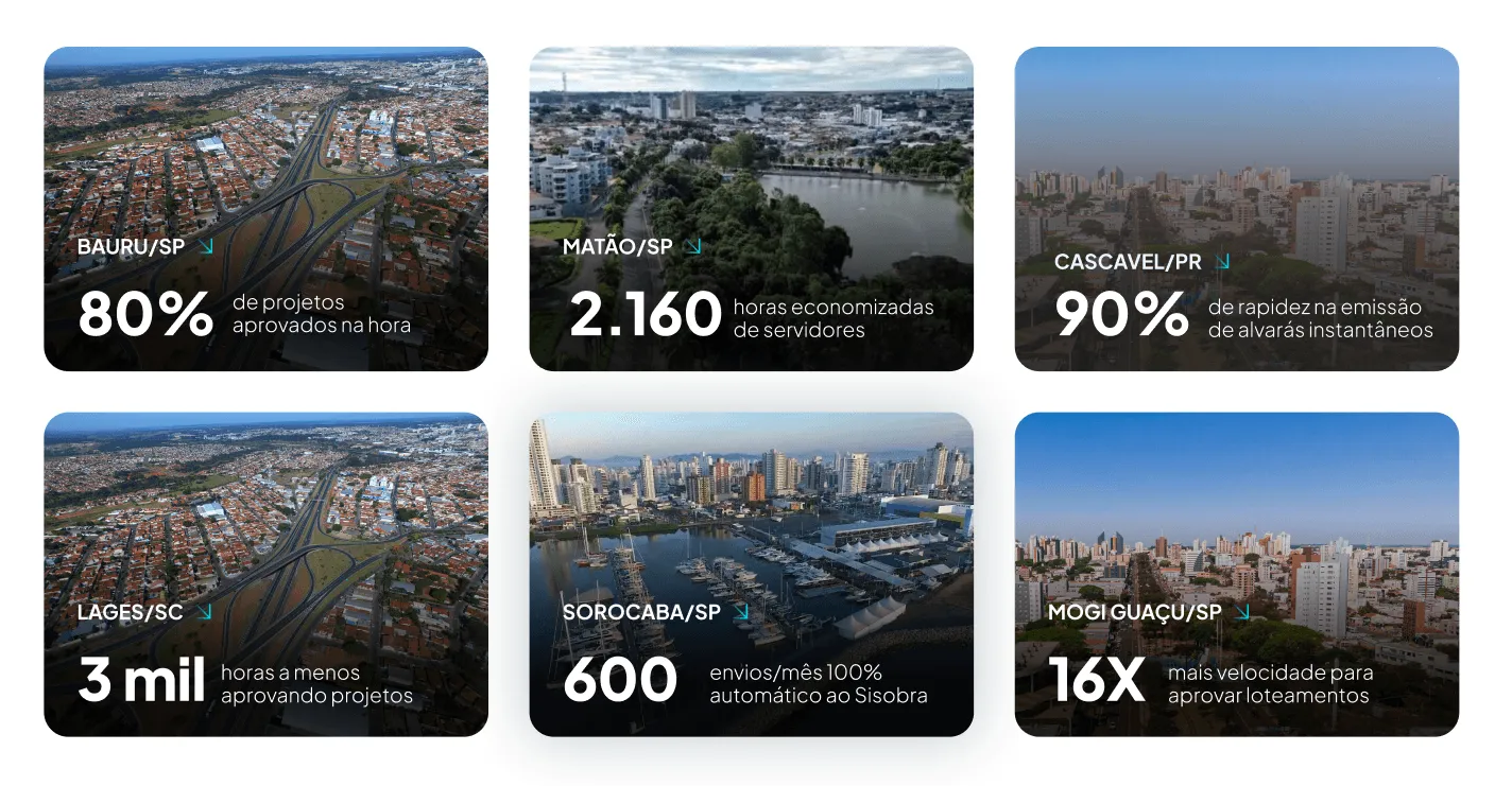 Cards com resultados de cidades brasileiras que economizaram tempo e recursos com governo digital: Bauru, Matão, Cascavel, Lages, Sorocaba e Mogi Guaçu.